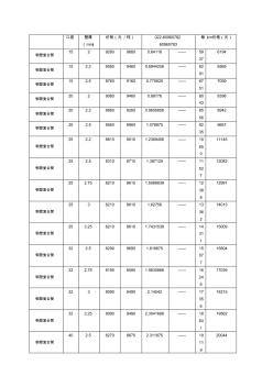 钢塑复合管价格汇总表 (2)