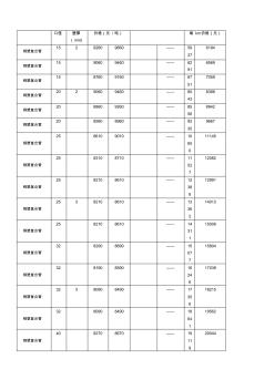 钢塑复合管价格汇总表 (3)