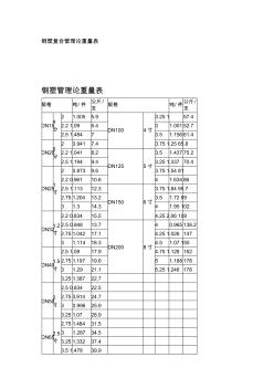 鋼塑復合管理論重量表