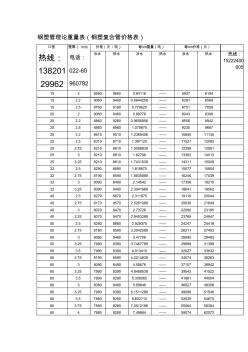 钢塑管理论重量表(钢塑复合管价格表)