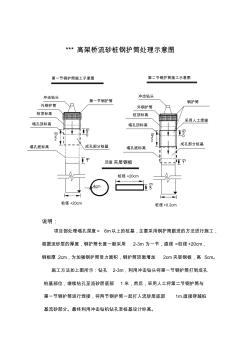 钢护筒施工方法示意图