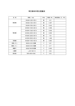 鋼支撐理論重量表(Φ609δ14)