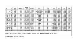 钢木门价格