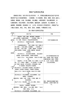 钢材产品种类及用途