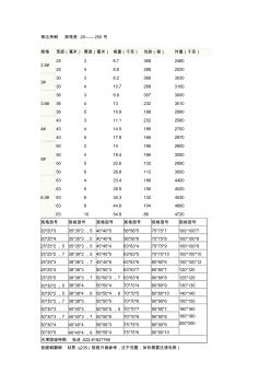 钢材型号规格表(工字钢、槽钢、角钢) (2)