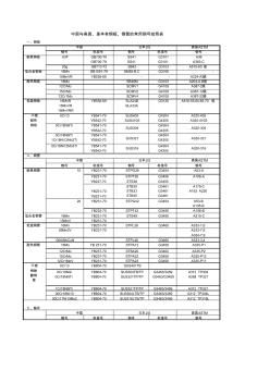 钢材对照表 (4)