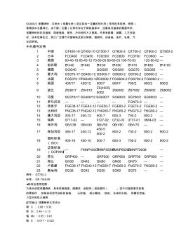 鋼材材料查詢