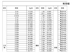 钢材理论重量表大全(经典)(20200814014825)