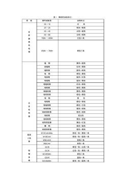 钢材的涂色标记