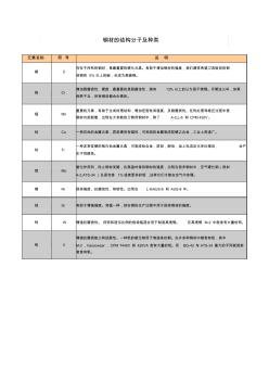 鋼材的結構分子及種類