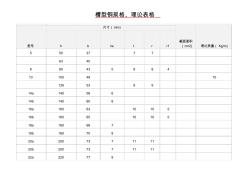 鋼材規(guī)格、理論重量表 (2)