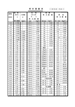 钢材重量表(GB702-86)