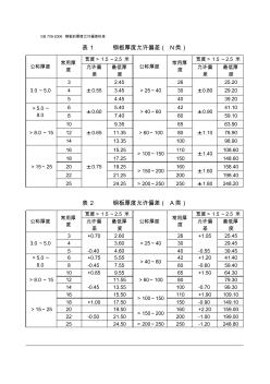 钢板厚度允许偏差 (2)