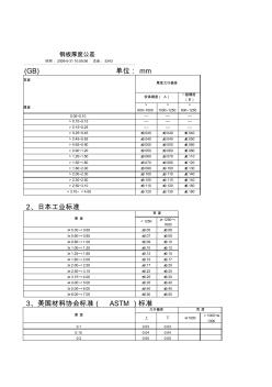 鋼板厚度公差(GB-JIS-ASTM)