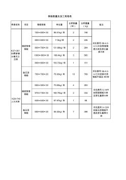 钢板数量及加工规格表