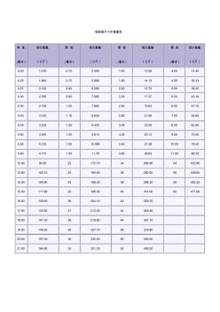 钢板每平方米重量表 (2)