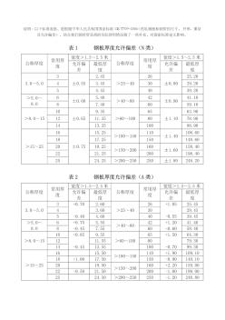 钢板的厚度允许偏差标准(20200814012458)