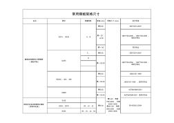 钢板规格尺寸表 (3)