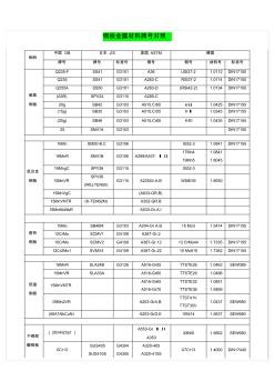 钢板金属材料牌号对照