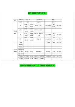 鋼板金屬材料牌號(hào)對(duì)照表