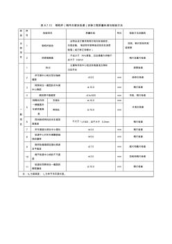 鋼構(gòu)件(鋼吊車梁及軌道)安裝工程質(zhì)量標(biāo)準(zhǔn)與檢驗方法