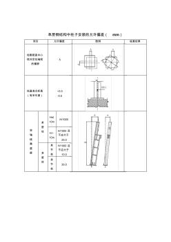 钢柱吊车梁安装允许偏差表