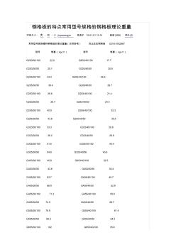 钢格板常用规格及重量(20201028114038)