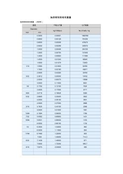 钢珠直径规格(20201016095958)