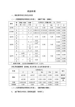 钢的牌号和化学成分标准