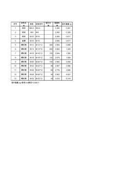 钢筋、型材等钢材理论基础数据表汇总