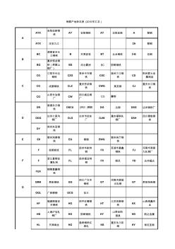 钢筋产地标志表(2016年汇总)