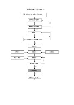 钢筋制作流程图