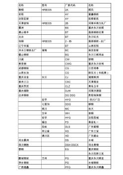 钢筋厂家标识 (2)