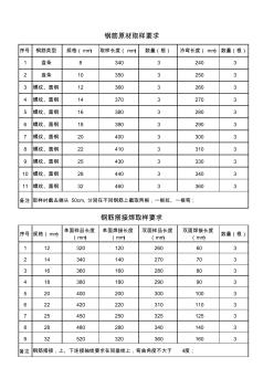 钢筋取样要求