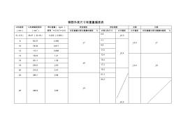 钢筋外观尺寸和重量偏差表(国标)