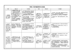 鋼筋工程質(zhì)量通病防治措施