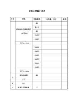 鋼筋工程量匯總表空白表