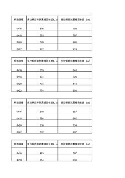 钢筋搭接长度计算