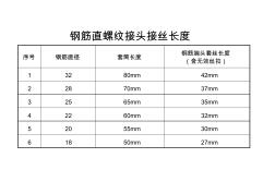 鋼筋機(jī)械連接直螺紋套絲長(zhǎng)度要求