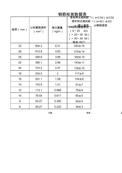 钢筋检测数据表