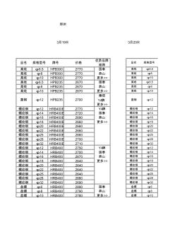 鋼筋每日價格表