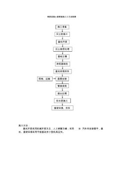 钢筋混凝土圆管涵施工工艺流程图 (2)