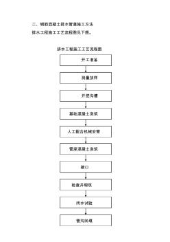 钢筋混凝土排水管道施工 (2)