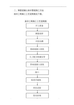 钢筋混凝土排水管道施工 (3)