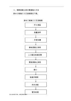 钢筋混凝土排水管道施工 (4)