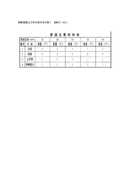 鋼筋混凝土方形水表井設(shè)計(jì)圖