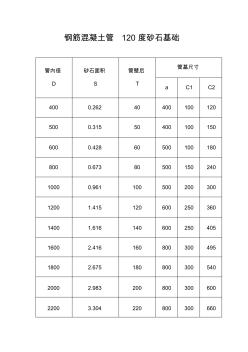 鋼筋混凝土管砂石基礎(chǔ)