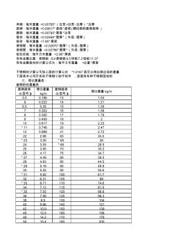 钢筋理论重量表 (3)