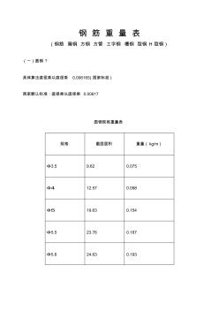 鋼筋理論重量表 (6)