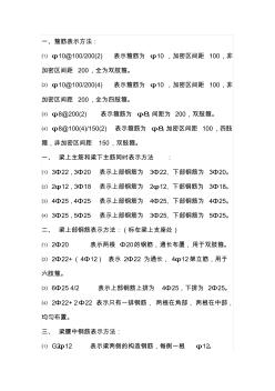 鋼筋的表示方法及含義